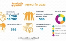 Impactul Asociației pastel în 2023:  15 proiecte implementate și peste 18.000 de beneficiari