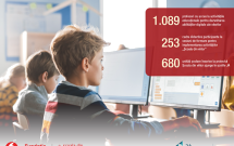 1.089 profesori din 680 de școli fac educație digitală  prin proiectul „Școala din viitor” al Fundației Vodafone derulat cu sprijinul Junior Achievement România