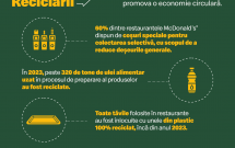 De Ziua Mondială a Reciclării, McDonald's® în România își reafirmă angajamentul față de economia circulară