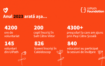 UiPath Foundation: #communitYOU - O comunitate globală de voluntari și un impact semnificativ în 2023