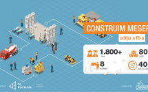 Elevii își dezvoltă competențele pentru viitorul profesional prin proiectul educațional „Construim meserii”