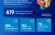 Cum folosesc liceenii tehnologia pentru a răspunde provocărilor din educație, sănătate, sport și mediu