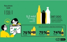 Barometrul RetuRO: Românii au returnat peste 5,2 miliarde de ambalaje în 2025