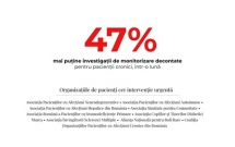 Investigațiile de monitorizare decontate pentru pacienții cronici au scăzut cu 47% într-o lună. Asociațiile de pacienți cer intervenție urgentă