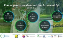 Peste 400 de activități și 6.000 de membri ai comunităților implicați - bilanțul celor 22 de proiecte finanțate în ediția a 6-a a „Fondului pentru un viitor mai bun în comunități”, derulat de fundațiile comunitare cu sprijinul Lidl România