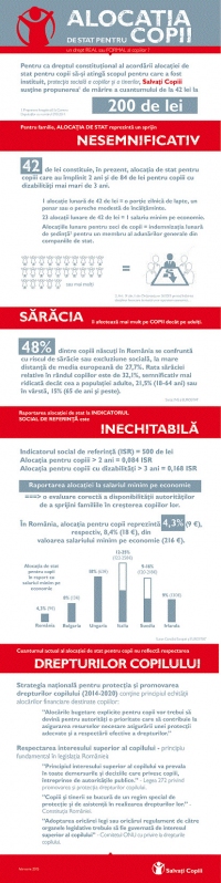 Majorarea alocatiei de stat pentru copii la 84 de lei si stabilirea, pentru copiii cu dizabilitati, a unei alocatii unice de 200 de lei